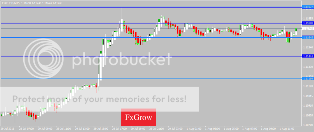 EURUSDM15_zpslzui5zn4.png