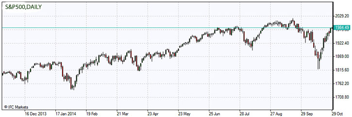 S&P500.z.29.10.2014.jpg