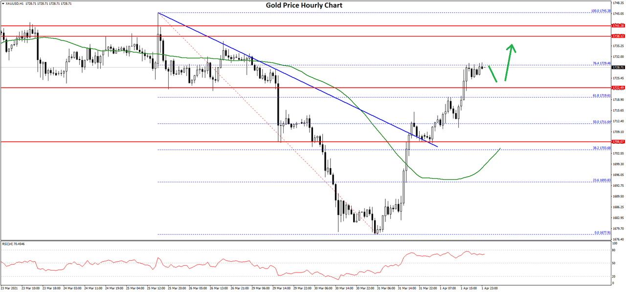 gold-price-chart.png