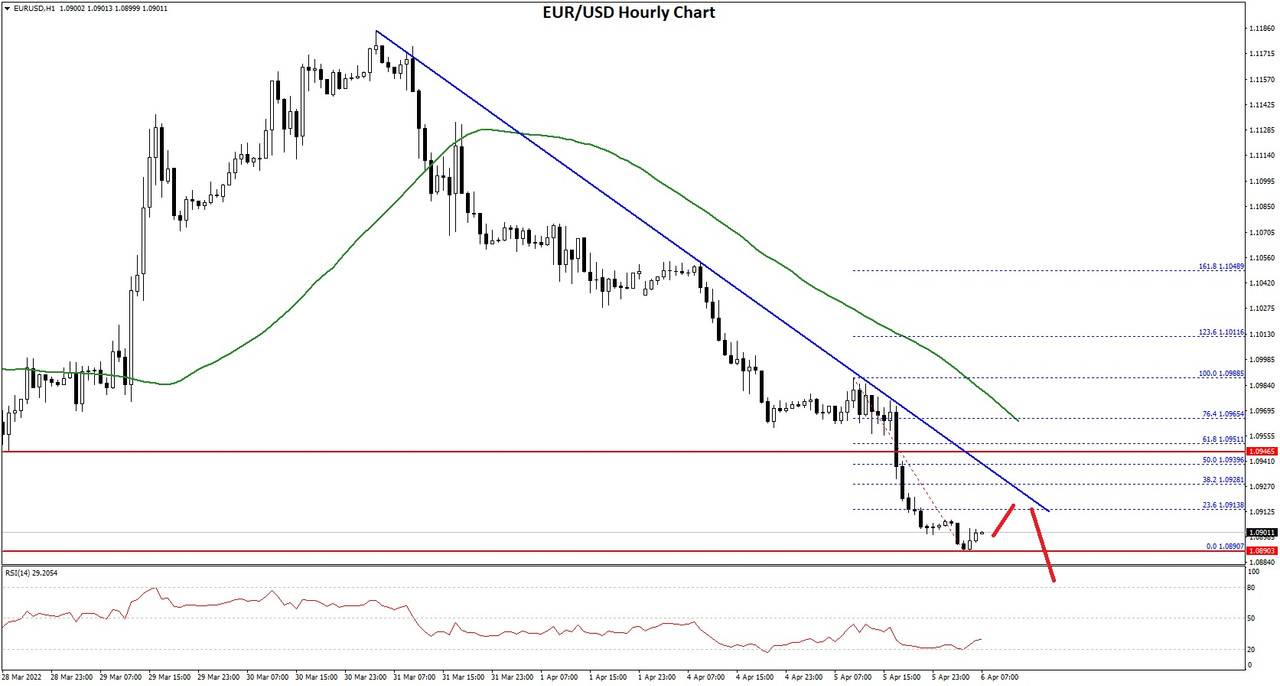 EURUSD-Chart.jpg