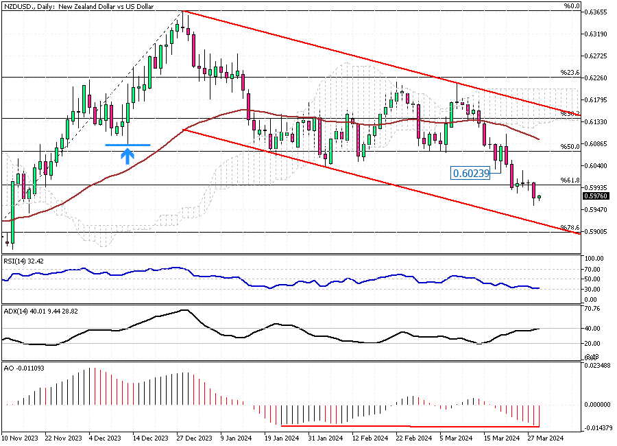 NZDUSD-Daily.png