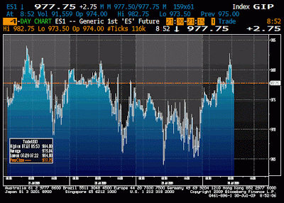 spooz+intraday.gif