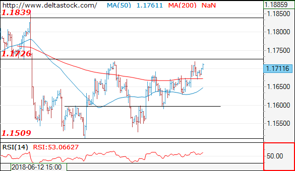 eurusd06072018.png