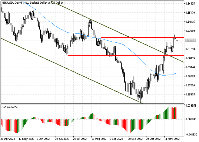 nzdusd-1.png