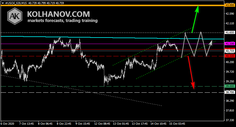 USOil_X20M15-1.png