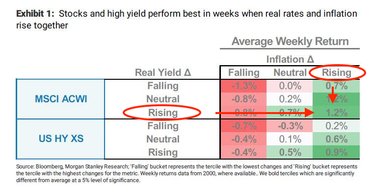 stock-performance-real-yield-copy.png