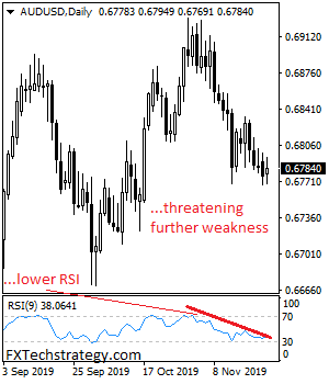 AUDUSD%202019ppp.png