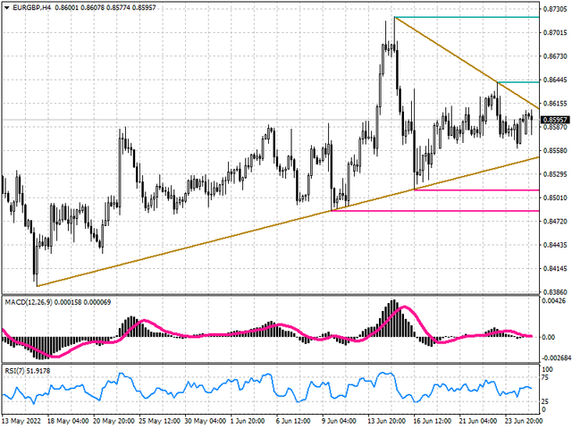 eurgbp-tech.png