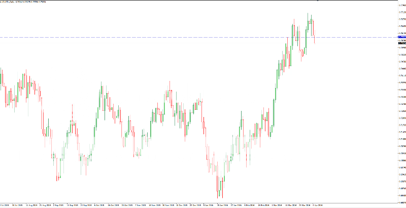 AUDUSD_ma_zpsthvfnf9v.png