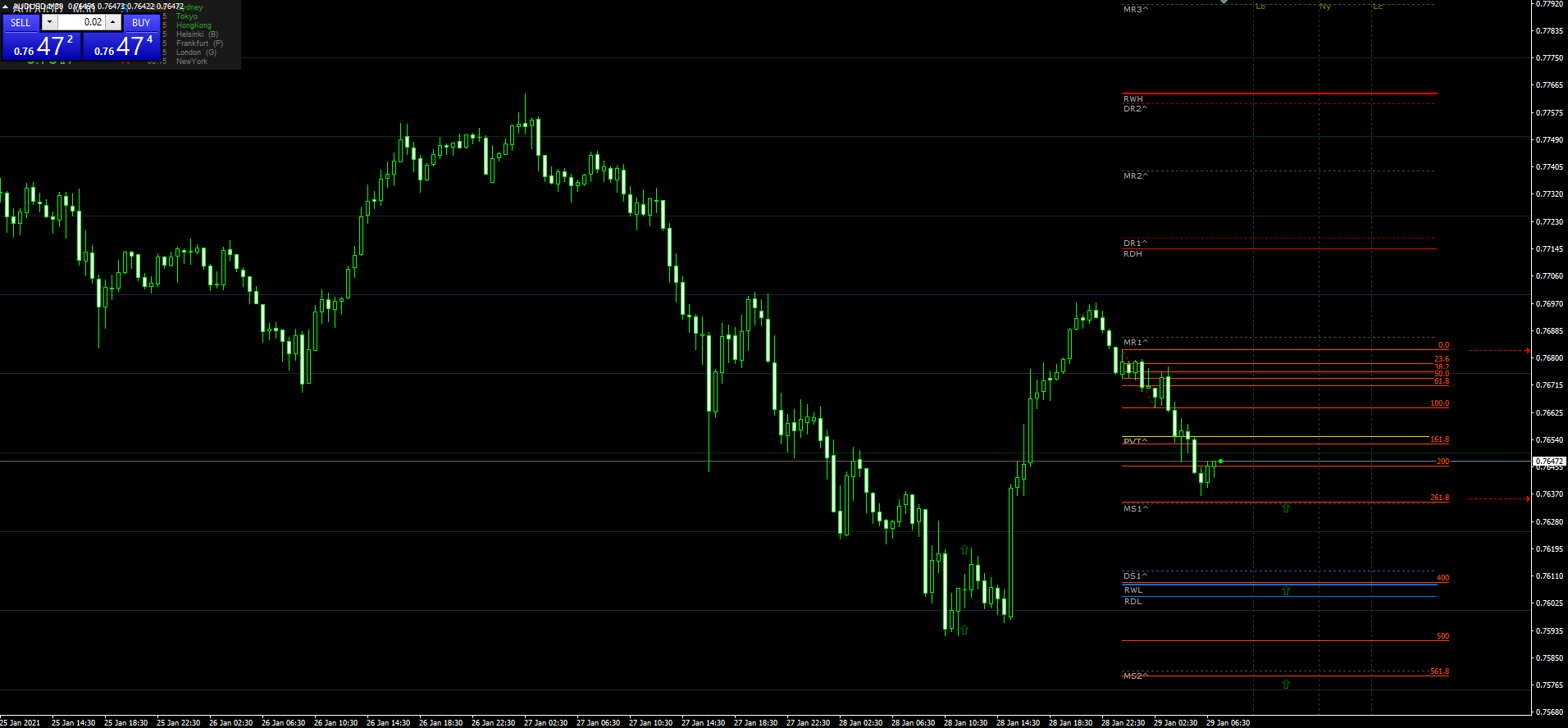 audusd29012021.png