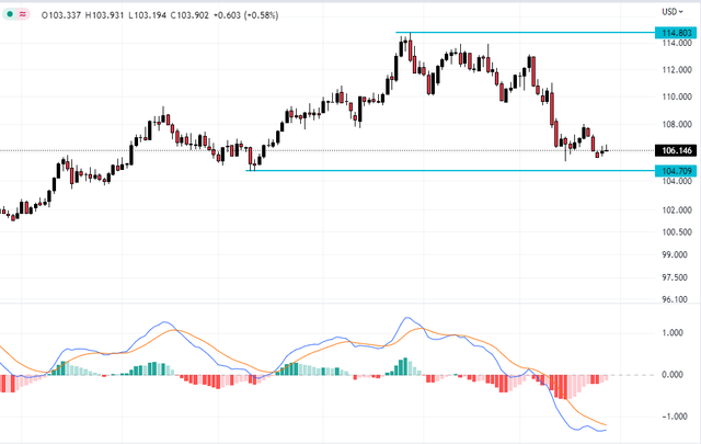 dxy.png