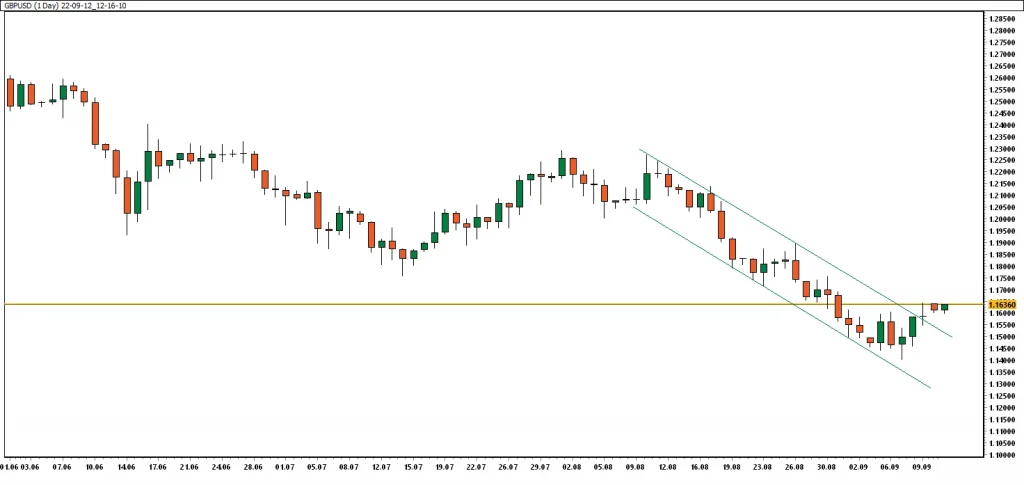 Technical Analysis