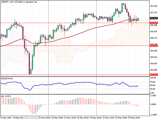 USDJPY-H4.png