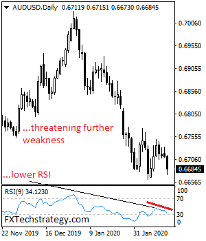 AUDUSD%202019kkk.png