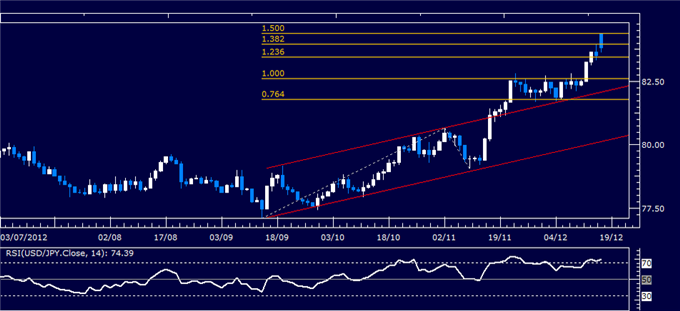 Forex_Analysis_USDJPY_Classic_Technical_Report_12.17.2012_body_Picture_1.png