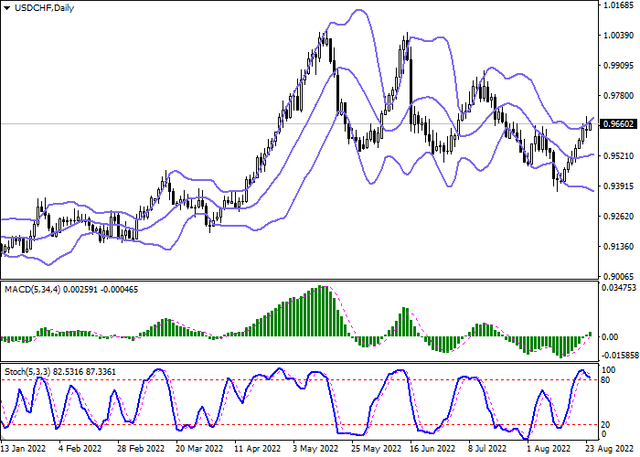 usdchf-2.png