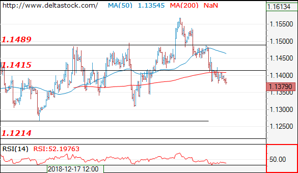 eurusd17012019.png