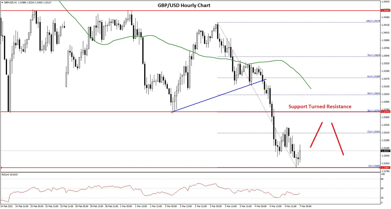 GBPUSD-Chart.jpg