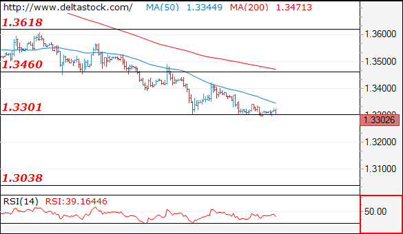 gbpusd29052018.png