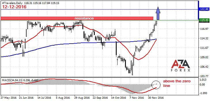 Travelers-12-12-16-azaforex-forex-broker.jpg