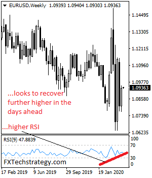 EURUSD%202061vvv.png