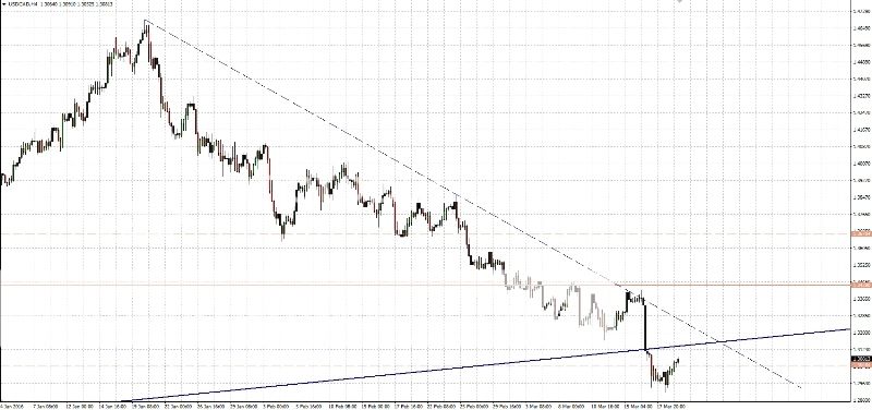 2016-03-21_analiza_USDCAD_H4_zps51dne3gy.jpg