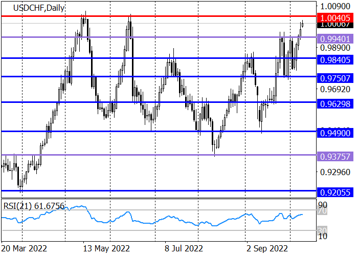 usdchf-2.png