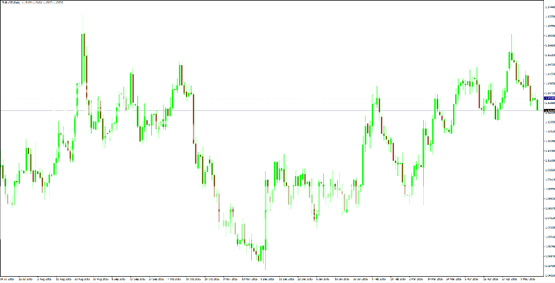 EURUSD_lh_zpsmbx06wpt.png