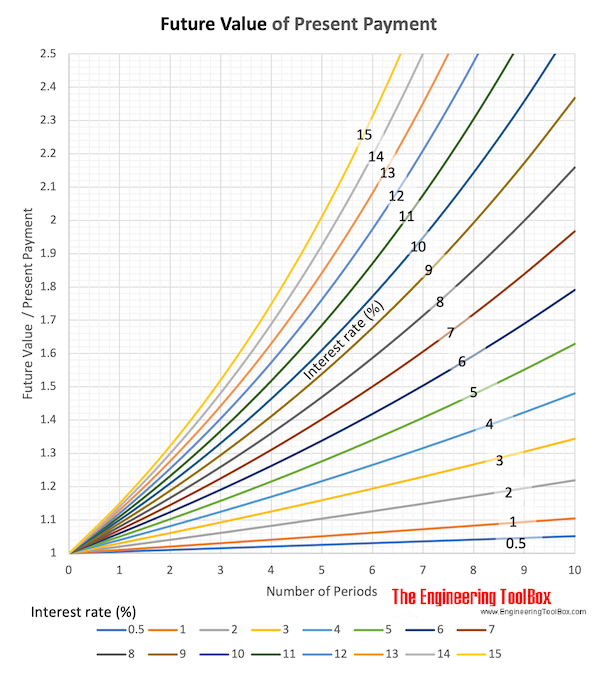 compounding-formula-diagram-F-P.png