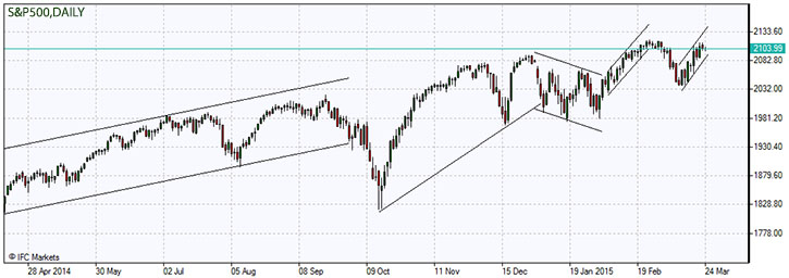 S&P500.z.24.03.2015.jpg