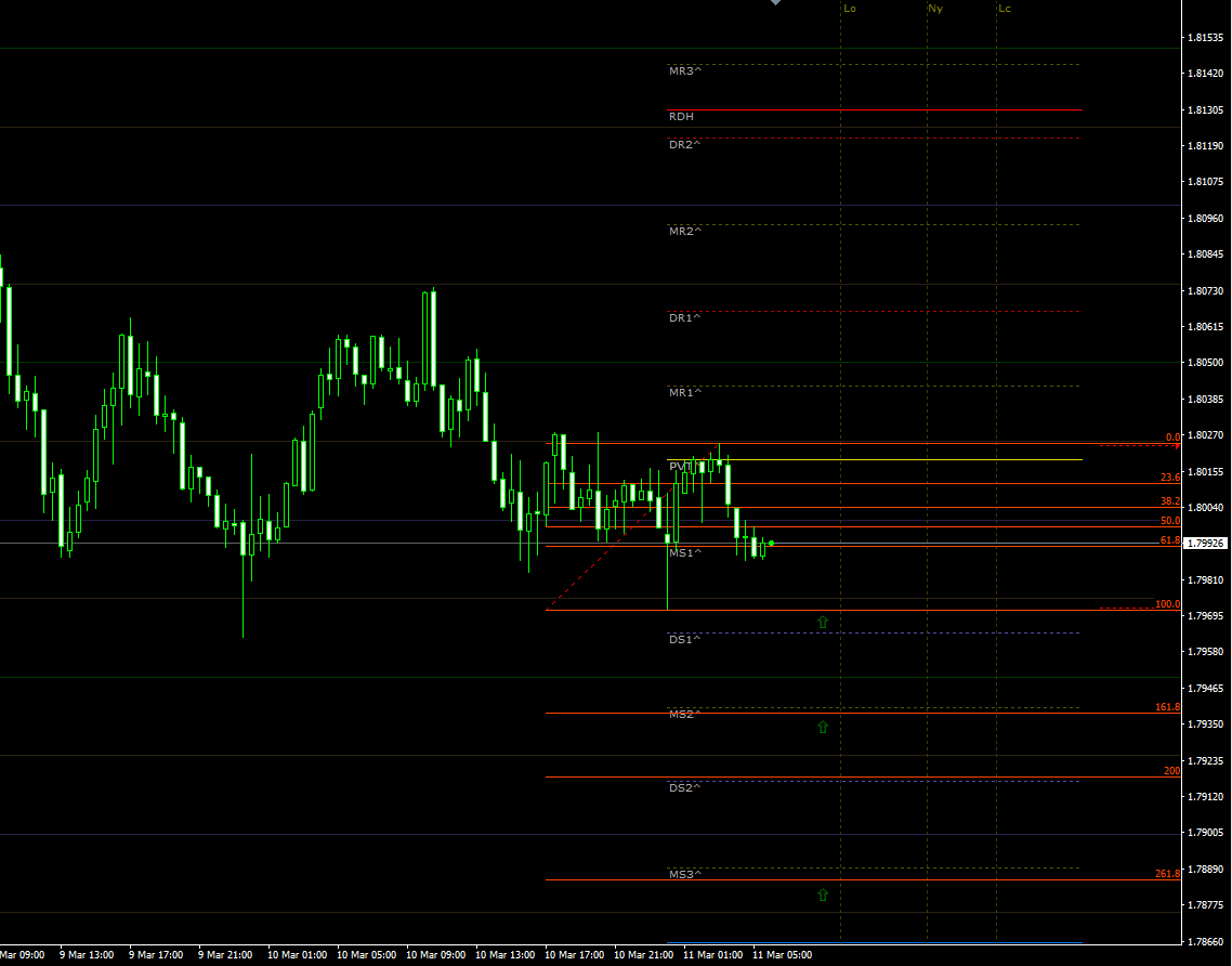 gbpaud11032021.png