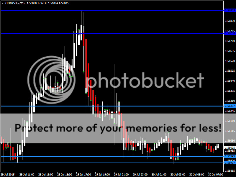 GBPUSD30July15_zpsz7tje3oo.png
