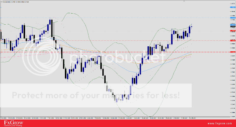 AUDUSD_zpskrcofx0w.png