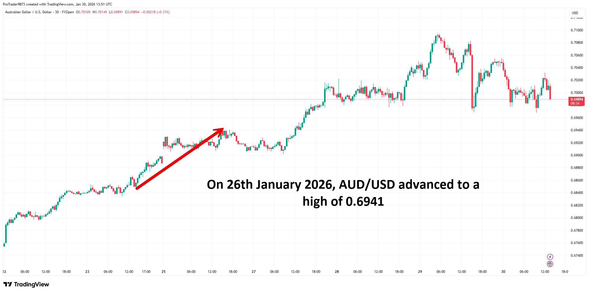 AUDUSD-2026-01-30-19-21-26.png