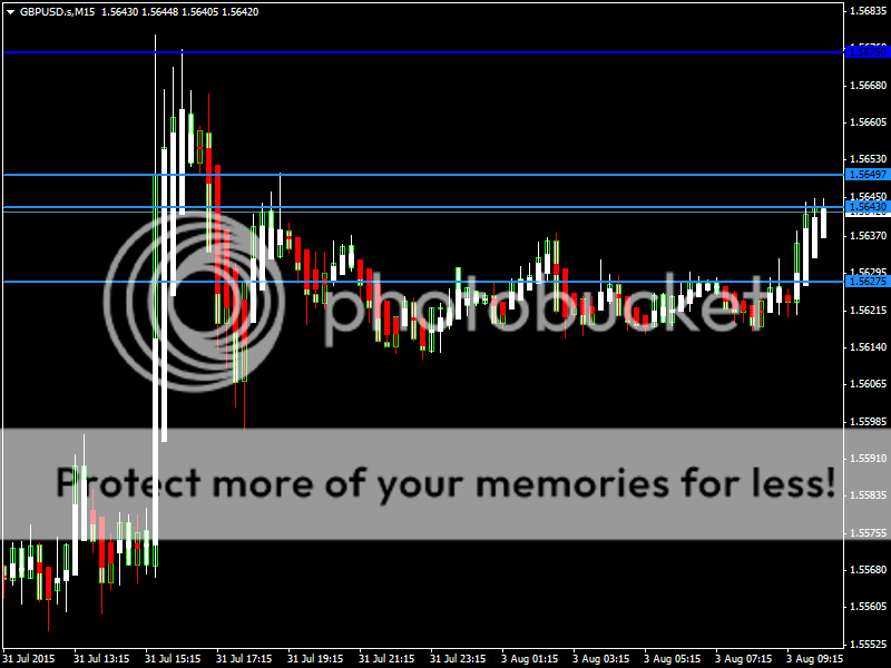 GBPUSD03Aug15_zpsb5navimm.png