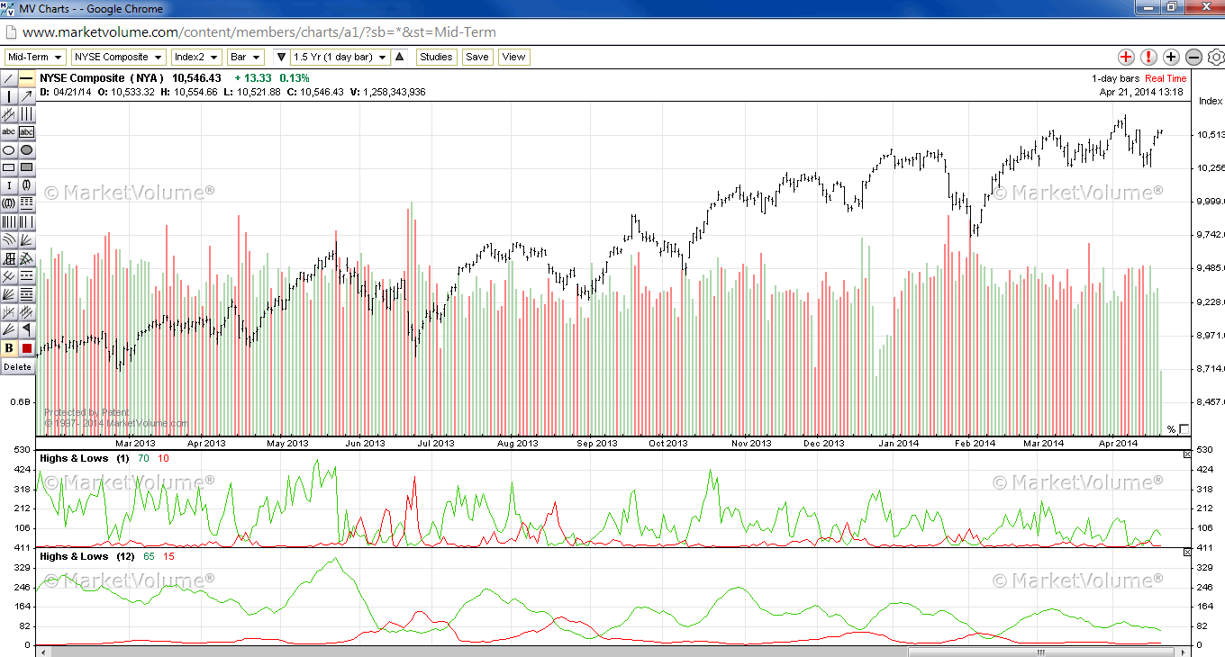 chart20140421highlows.png