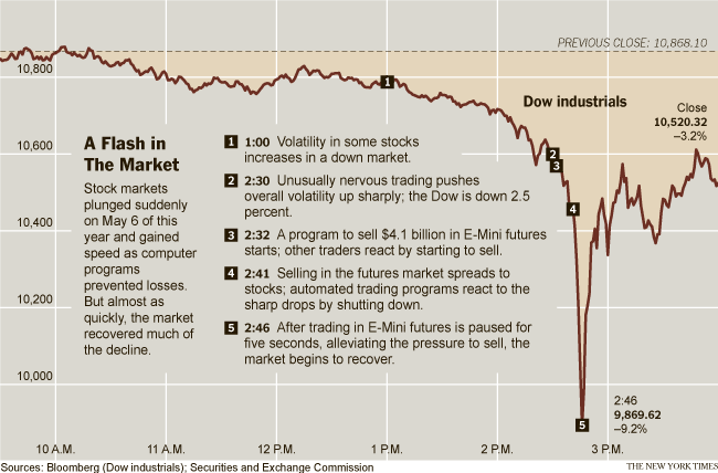 flash-crash-dow-popup.png