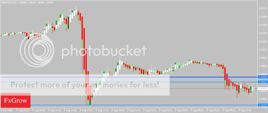 GBPUSDM15_zps57znnwqs.png