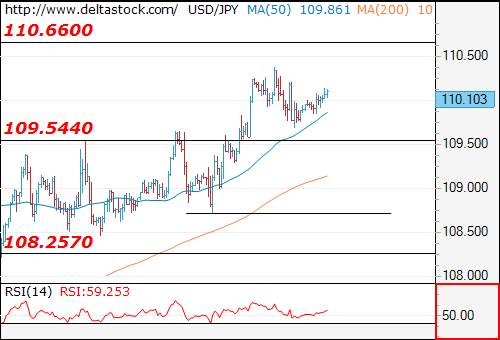 usdjpy20052016.png