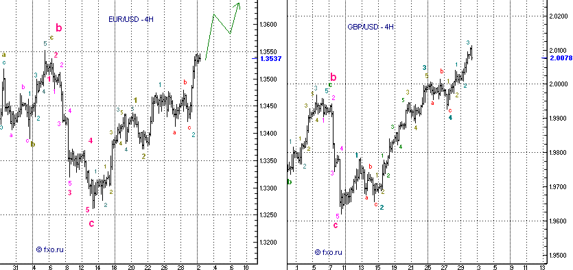 eur+gbp-4h020707-2.GIF