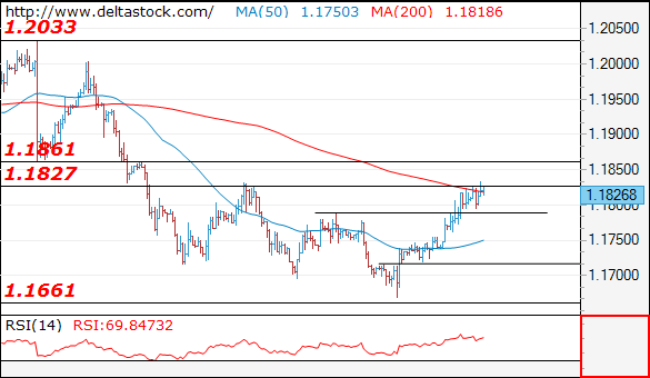 eurusd11102017.png