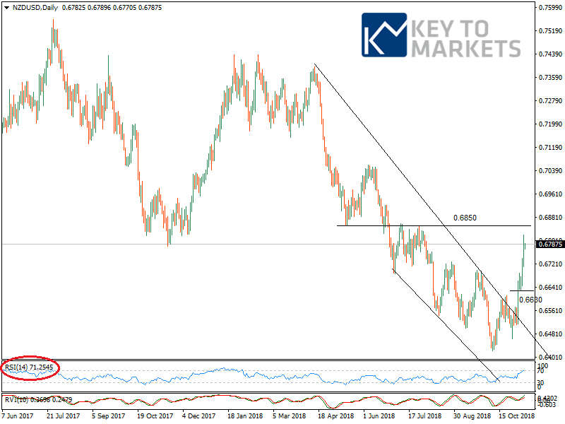 NZDUSDDaily-1.png