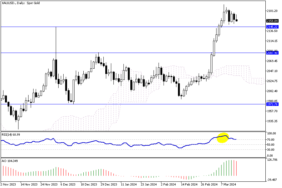 XAUUSD-Daily.png