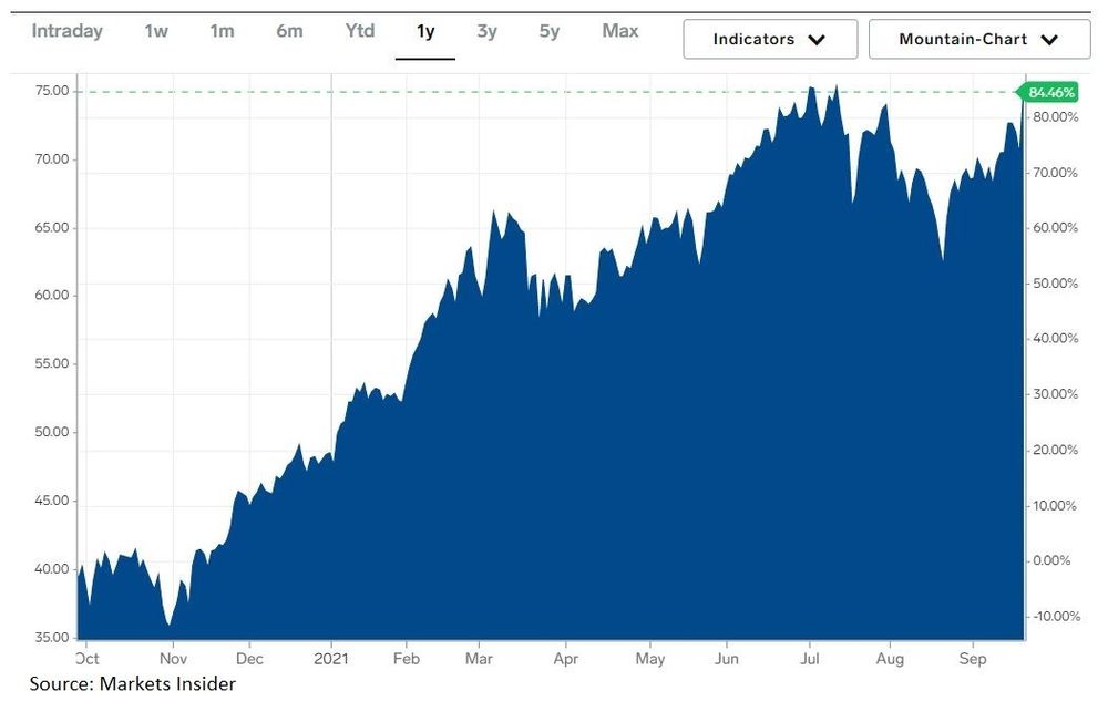 wti.jpg