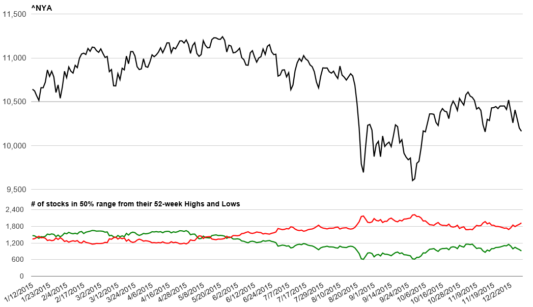 20151209-nyse-breadth.png