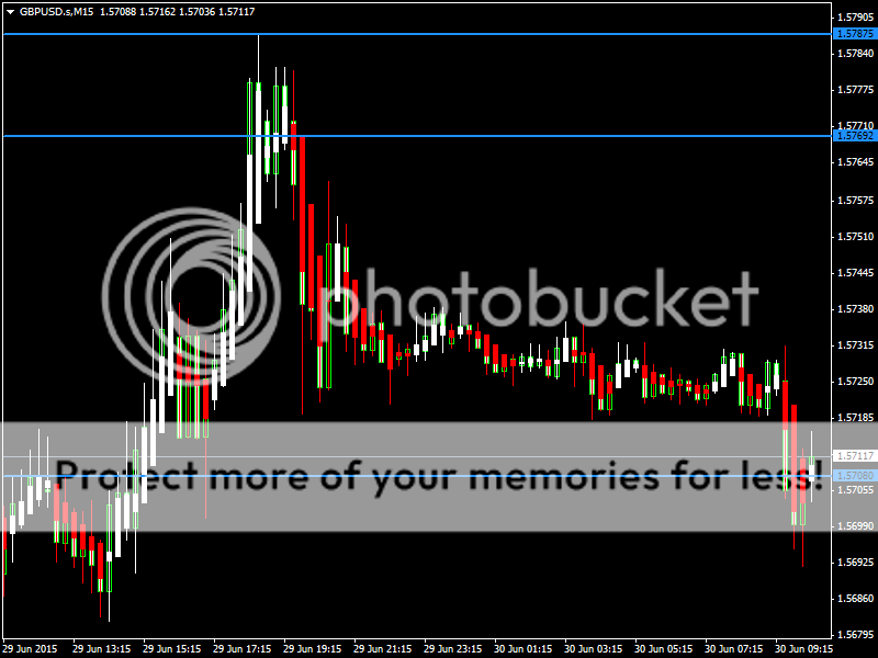 GBPUSD30June15_zpsjfiewrre.png