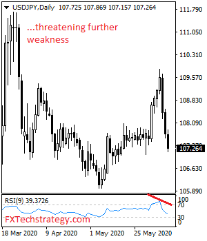 USDJPY%202021.png