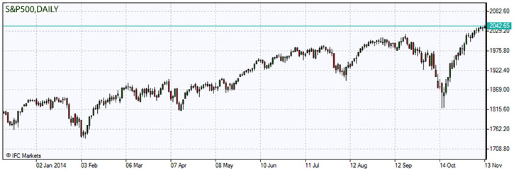 S&P500.z.13.11.2014.jpg