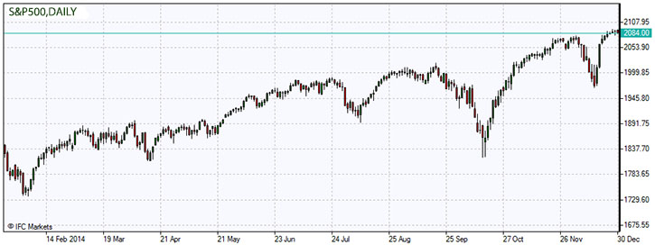 S&P500.z.30.12.2014.jpg