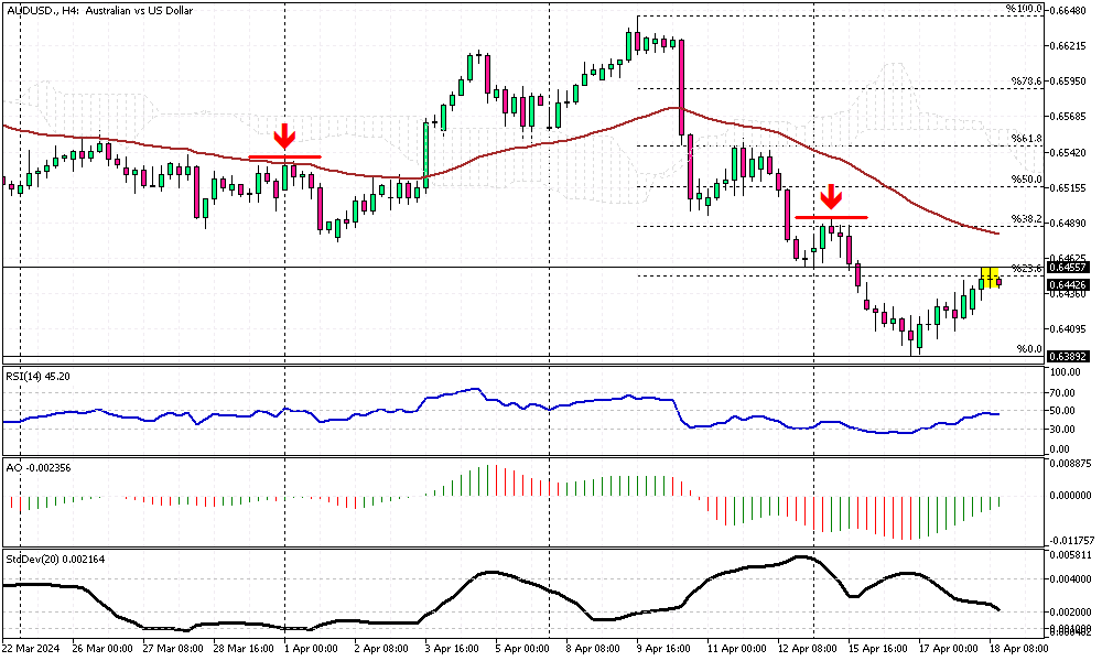 AUDUSD-H4.png